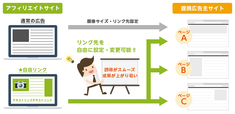 広告素材の種類 高額報酬アフィリエイトならタウンライフアフィリエイト